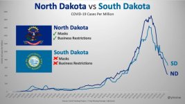 north-dakota-south-dakota-mask-comparison-768x433.jpg