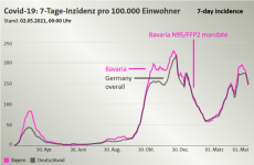 bavaria-germany-ffp2-n95-masks-cases-may-2021-768x502.png