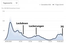 schweiz-3g-prof-freedom.jpg