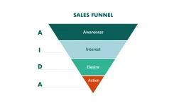 sales-funnel-aida.webp sales-funnel-aida.webp